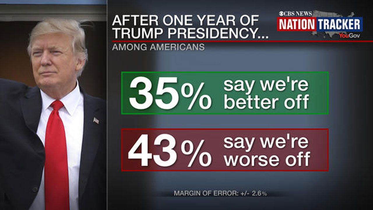 Americans Weigh In On President Donald Trump's First Year In Office