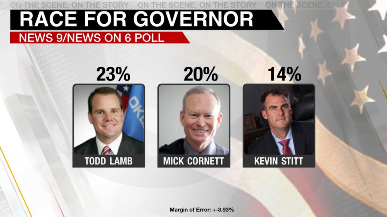News On 6/News 9 Poll Shows Tight Race For GOP Gubernatorial Nomination